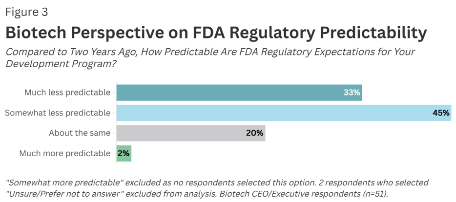 Biotech Perspective on FDA Regulatory Predictability